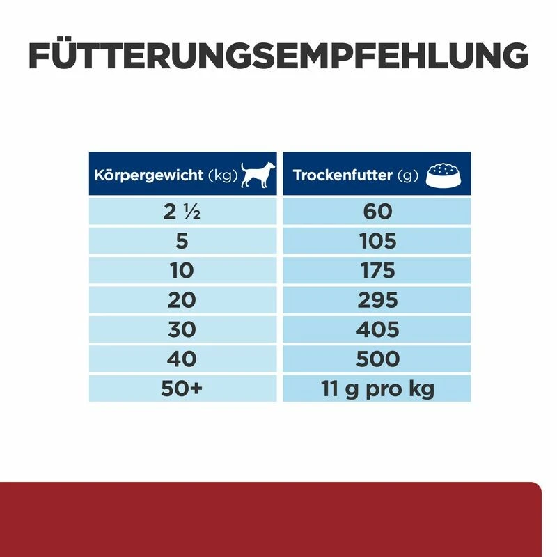 Hill's I/d Trockenfutter Für Hunde – Bild 3