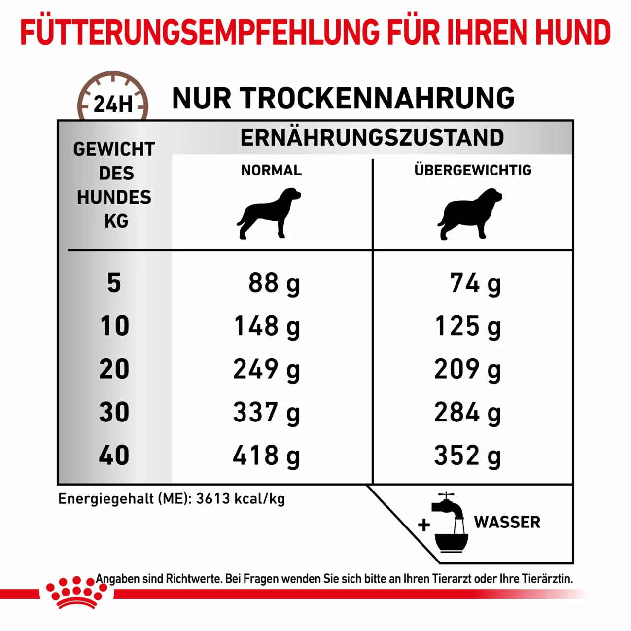 Royal Canin Gastrointestinal Moderate Calorie Trockenfutter Für Hunde – Bild 6