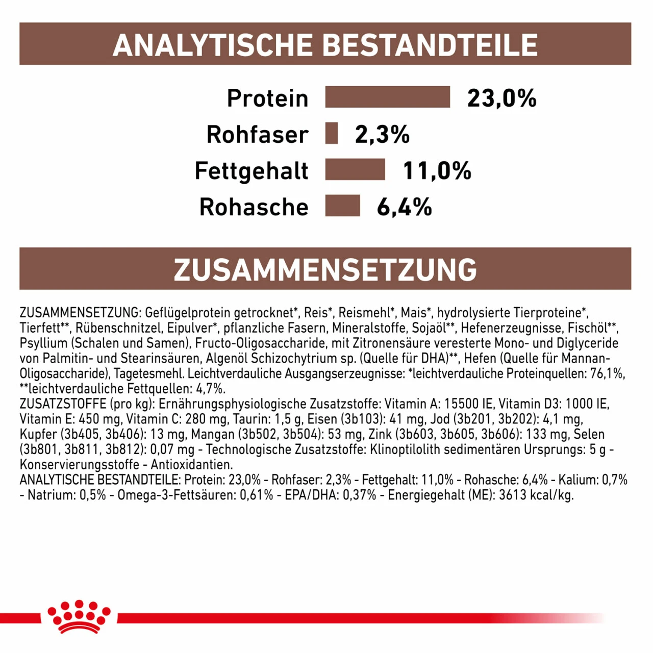 Royal Canin Gastrointestinal Moderate Calorie Trockenfutter Für Hunde – Bild 7