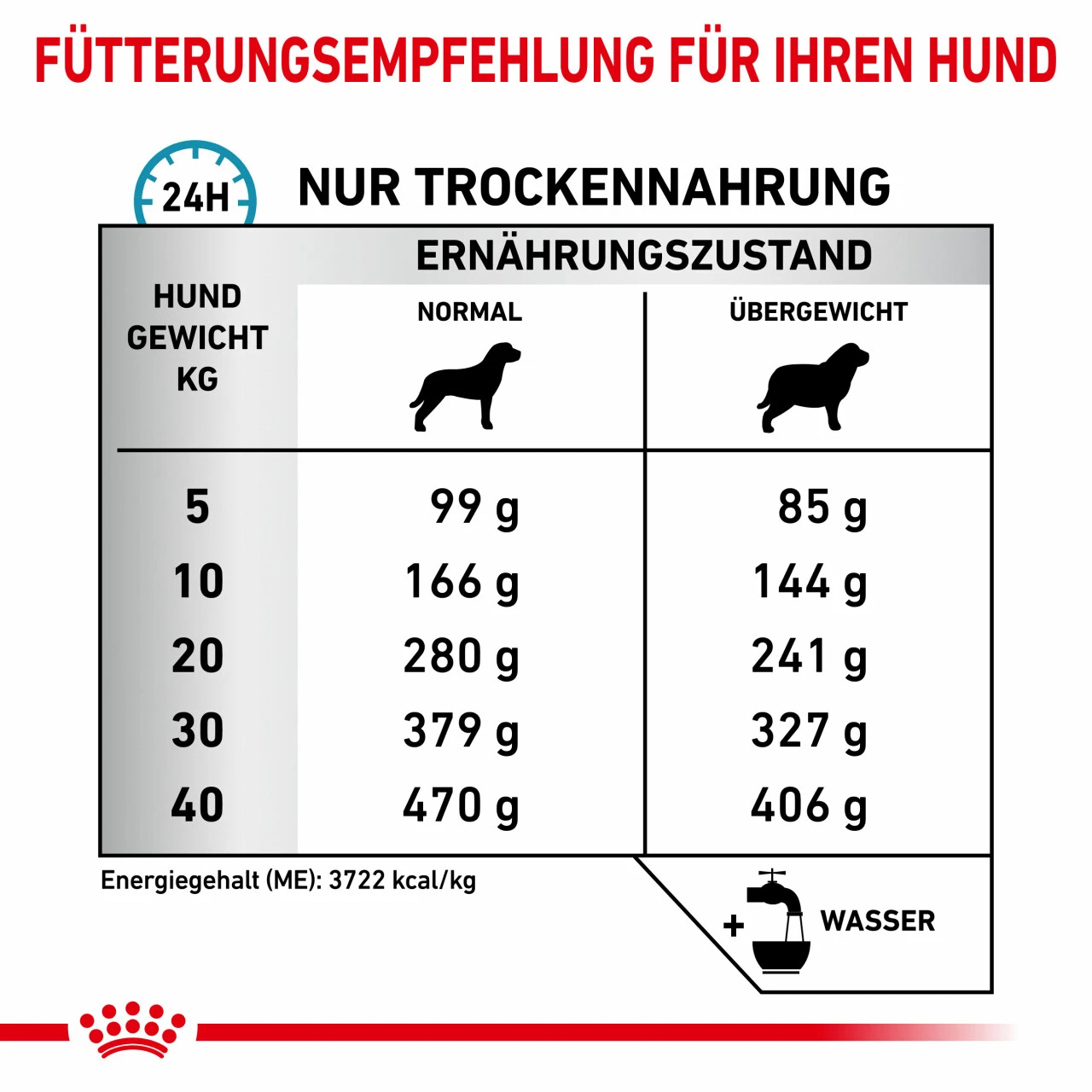 Royal Canin Hypoallergenic Moderate Calorie Trockenfutter Für Hunde – Bild 5
