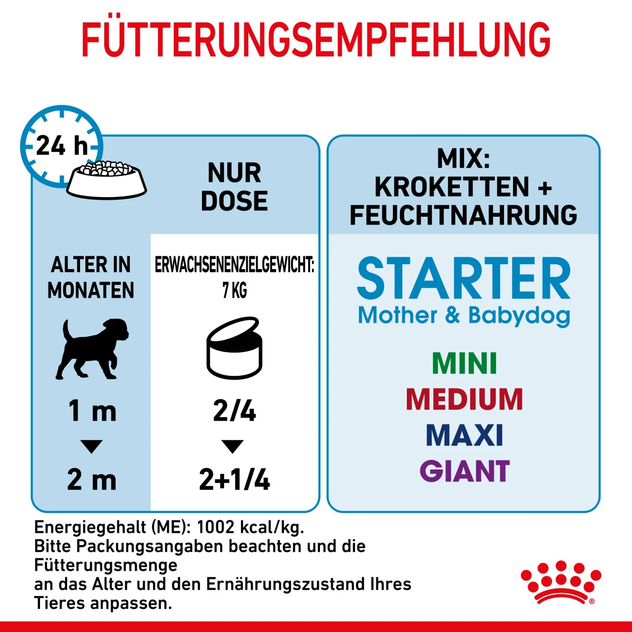 Royal Canin Starter Mousse Mother & Babydog Nassfutter Für Hunde – Bild 7