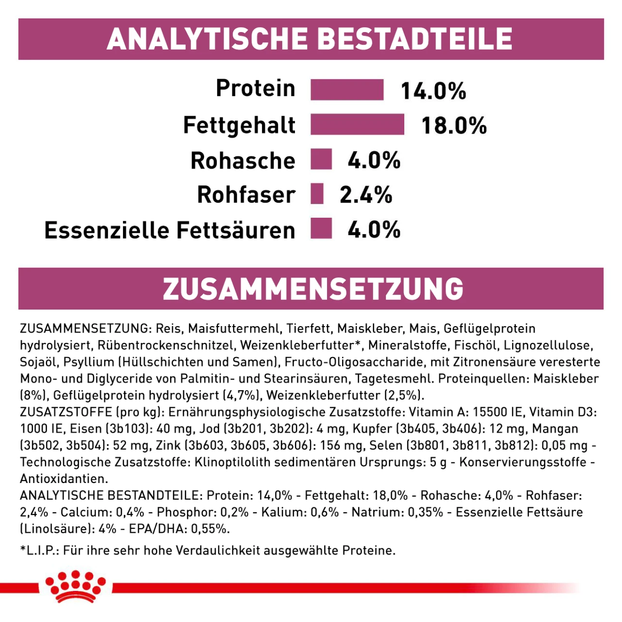 Royal Canin Renal Small Dogs Trockenfutter Für Hunde – Bild 4